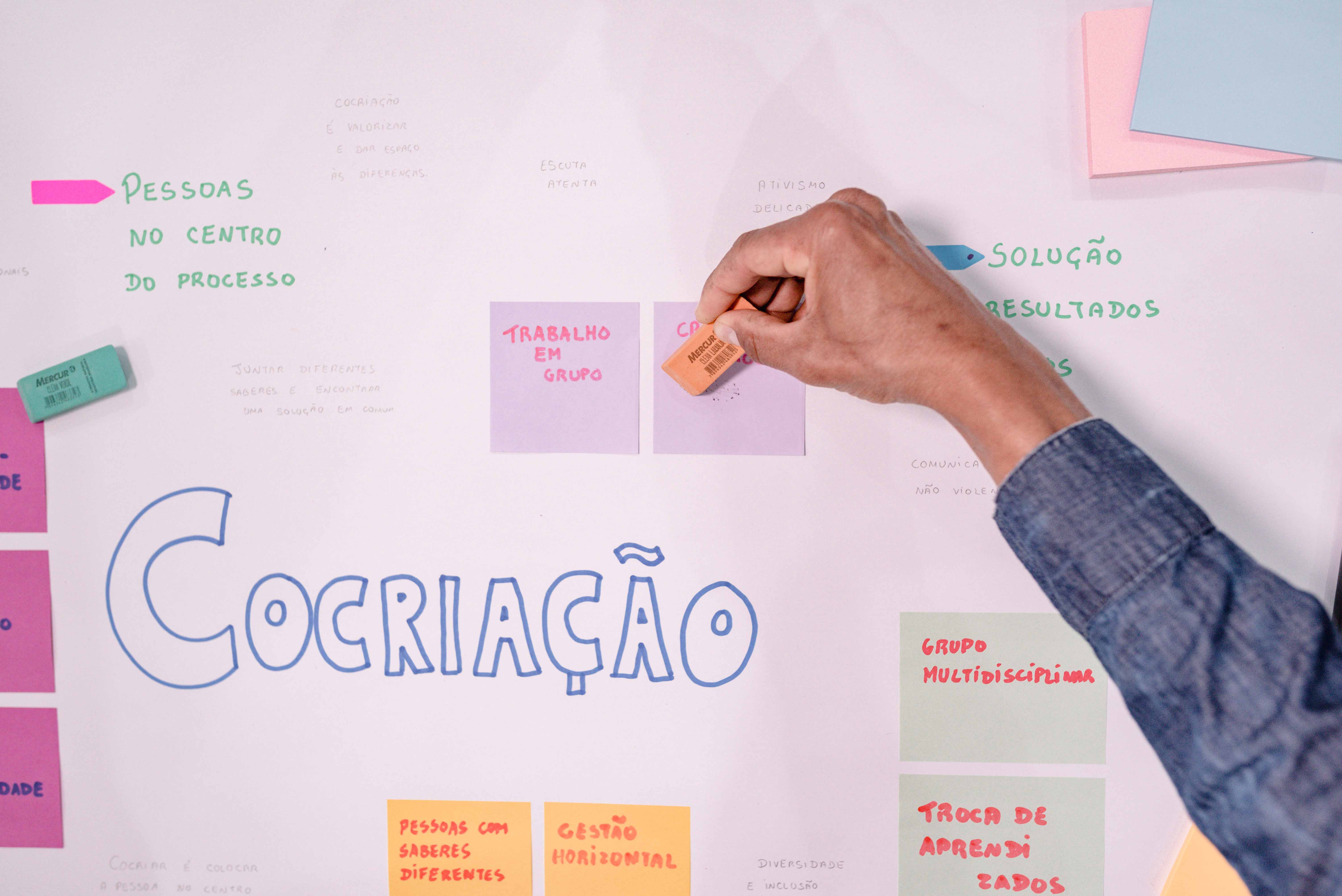 Incentivos à inovação
